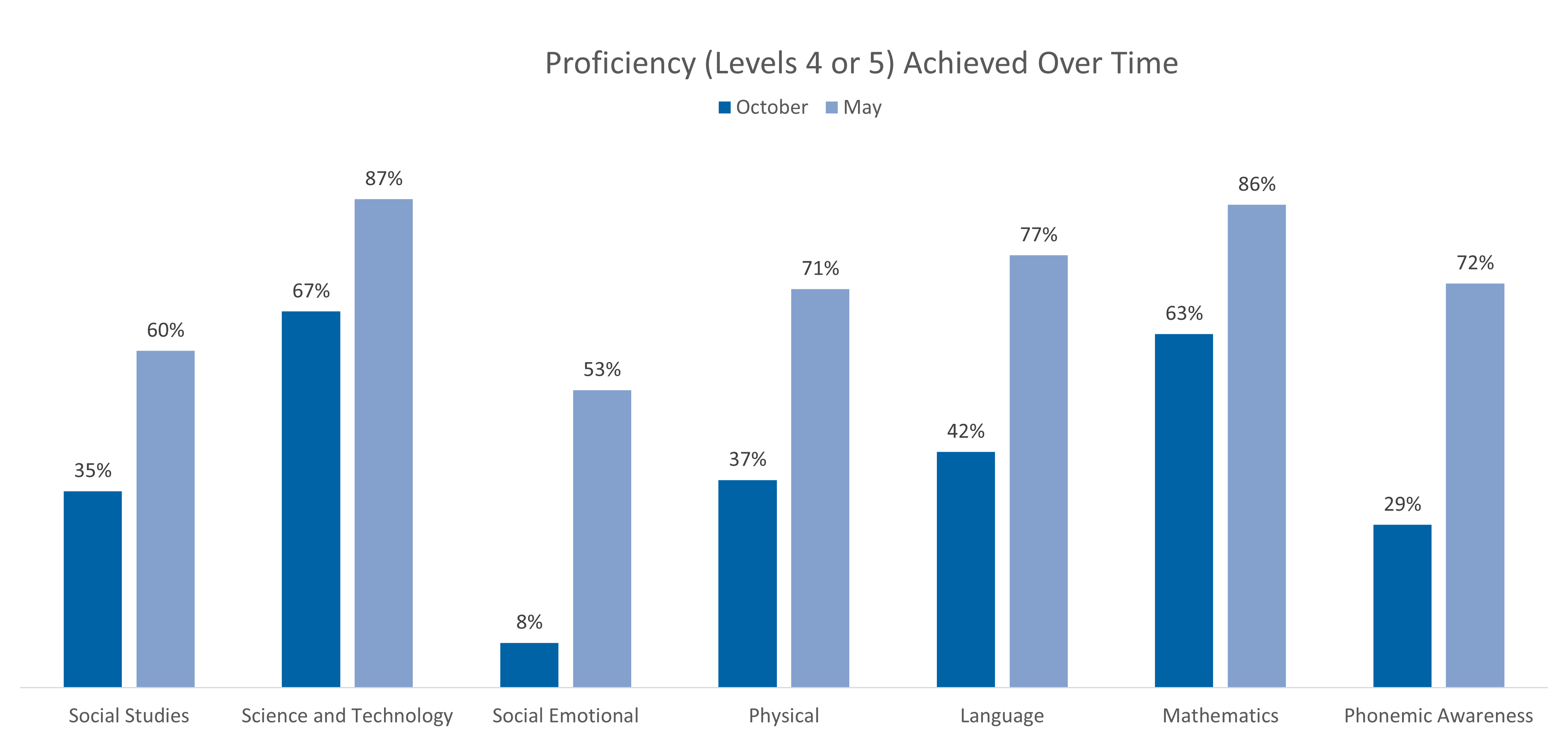 how-an-early-learning-solution-can-make-an-immediate-impact-in-your